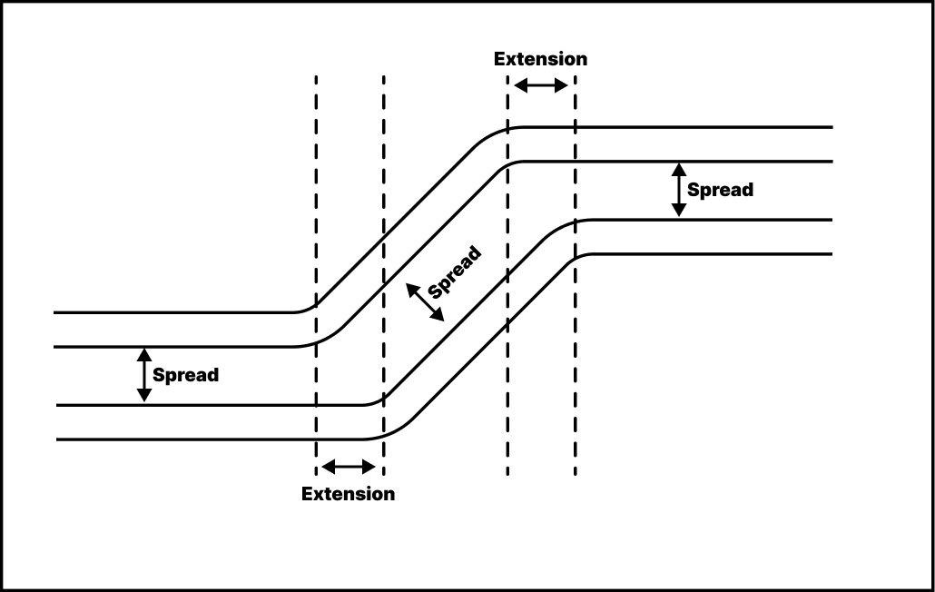 offset piping system